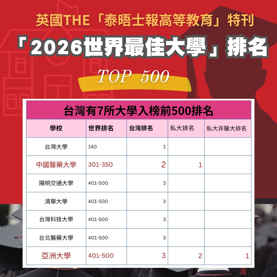 THE「2026世界最佳大学」排名