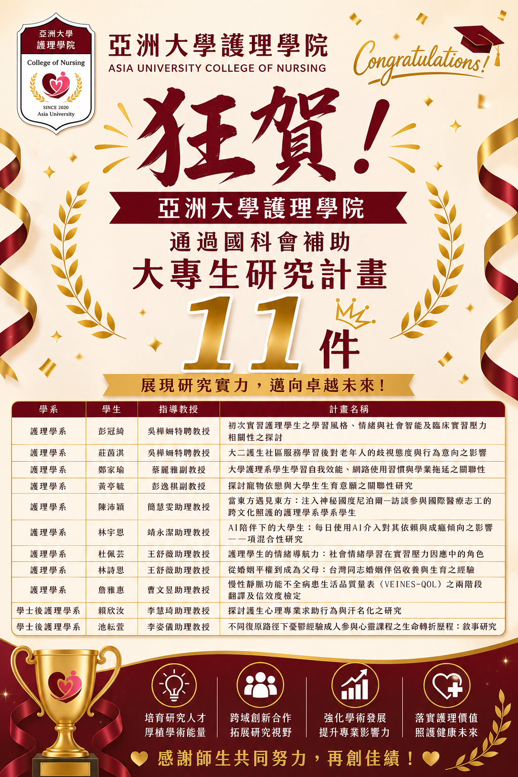 護理學院大專生祝賀海報